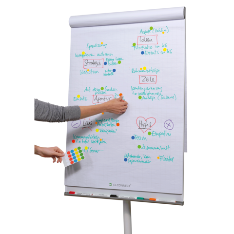 Ein Flipchart mit bunten Notizen und Diagrammen, während eine Hand farbige Punkte anbringt. Themen sind Strategie, Ziele und Empathie.
